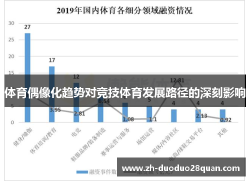 体育偶像化趋势对竞技体育发展路径的深刻影响