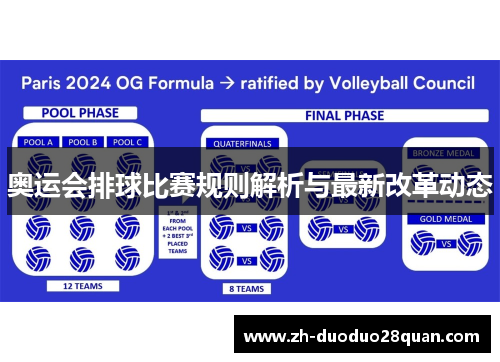 奥运会排球比赛规则解析与最新改革动态